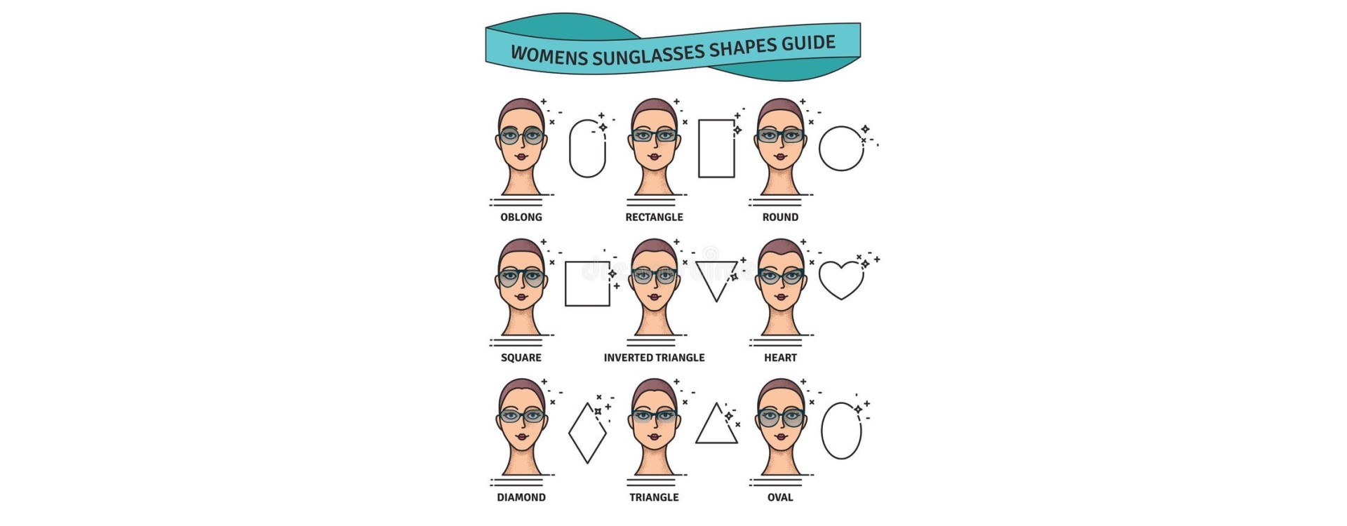 Comment choisir des lunettes de soleil selon la forme de votre visage ?